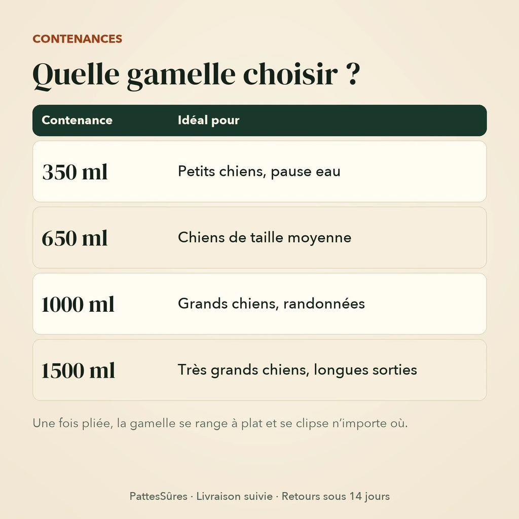 Contenances de la gamelle pliable : 350, 650, 1000 et 1500 ml