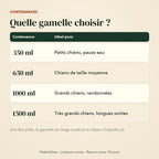 Contenances de la gamelle pliable : 350, 650, 1000 et 1500 ml