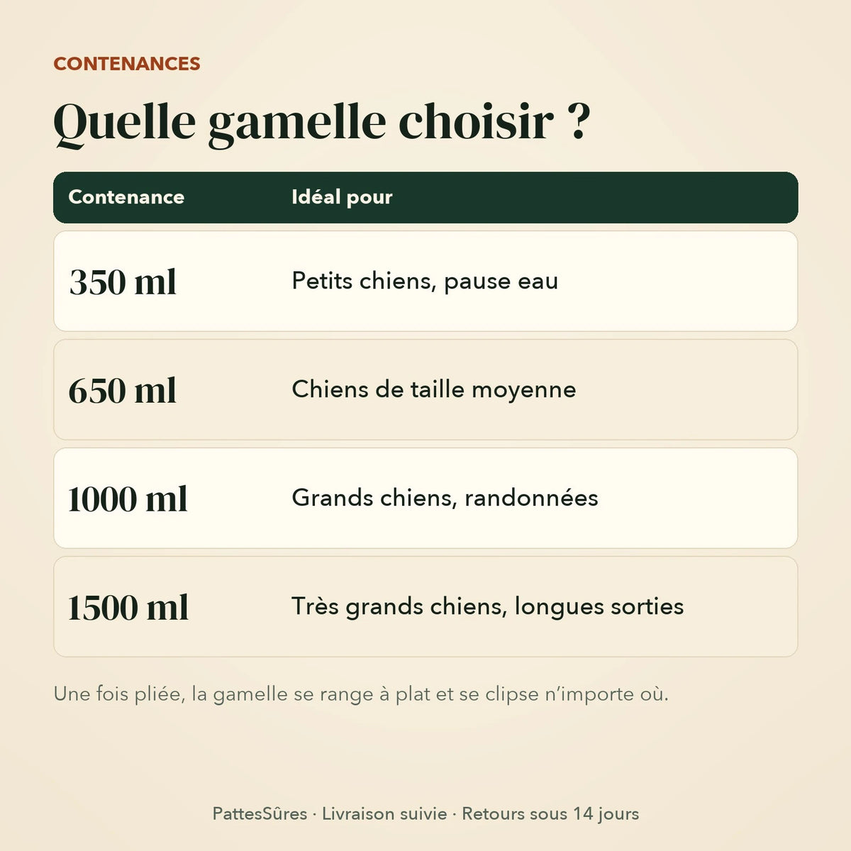 Contenances de la gamelle pliable : 350, 650, 1000 et 1500 ml