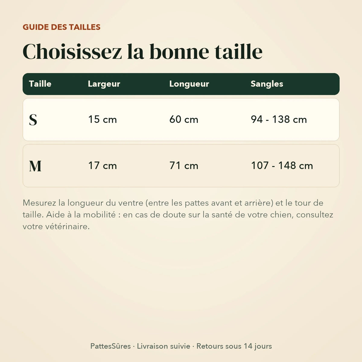 Guide des tailles de la sangle de soutien, S et M
