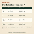 Guide des tailles du matelas pour chien, de M à XXL