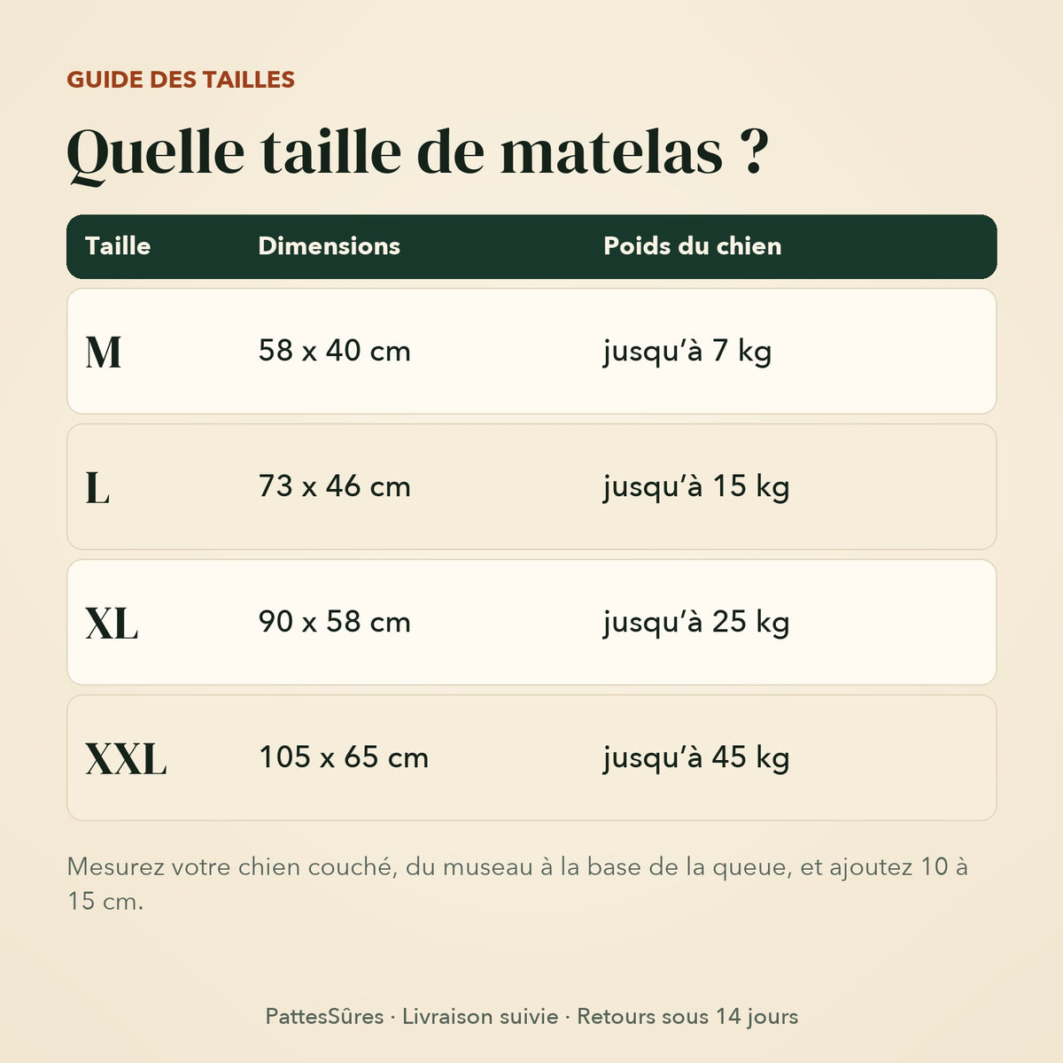 Guide des tailles du matelas pour chien, de M à XXL